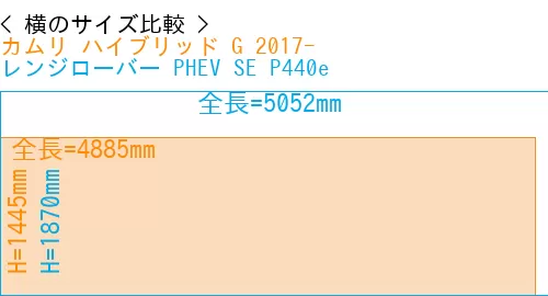 #カムリ ハイブリッド G 2017- + レンジローバー PHEV SE P440e